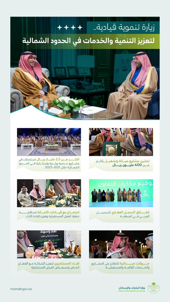 تنميةٌ تتواصل في #الحدود_الشمالية 🇸🇦

زيارة معالي الوزير <a href="/majedhogail/">ماجد الحقيل</a> لمنطقة الحدود الشمالية
شملت تدشين مشاريع ومبادرات نوعية، وتسليم وحدات سكنية، وجولات ميدانية، ولقاءات مع المواطنين والمستثمرين؛ دعمًا للتنمية المستدامة وتعزيز جودة الحياة.