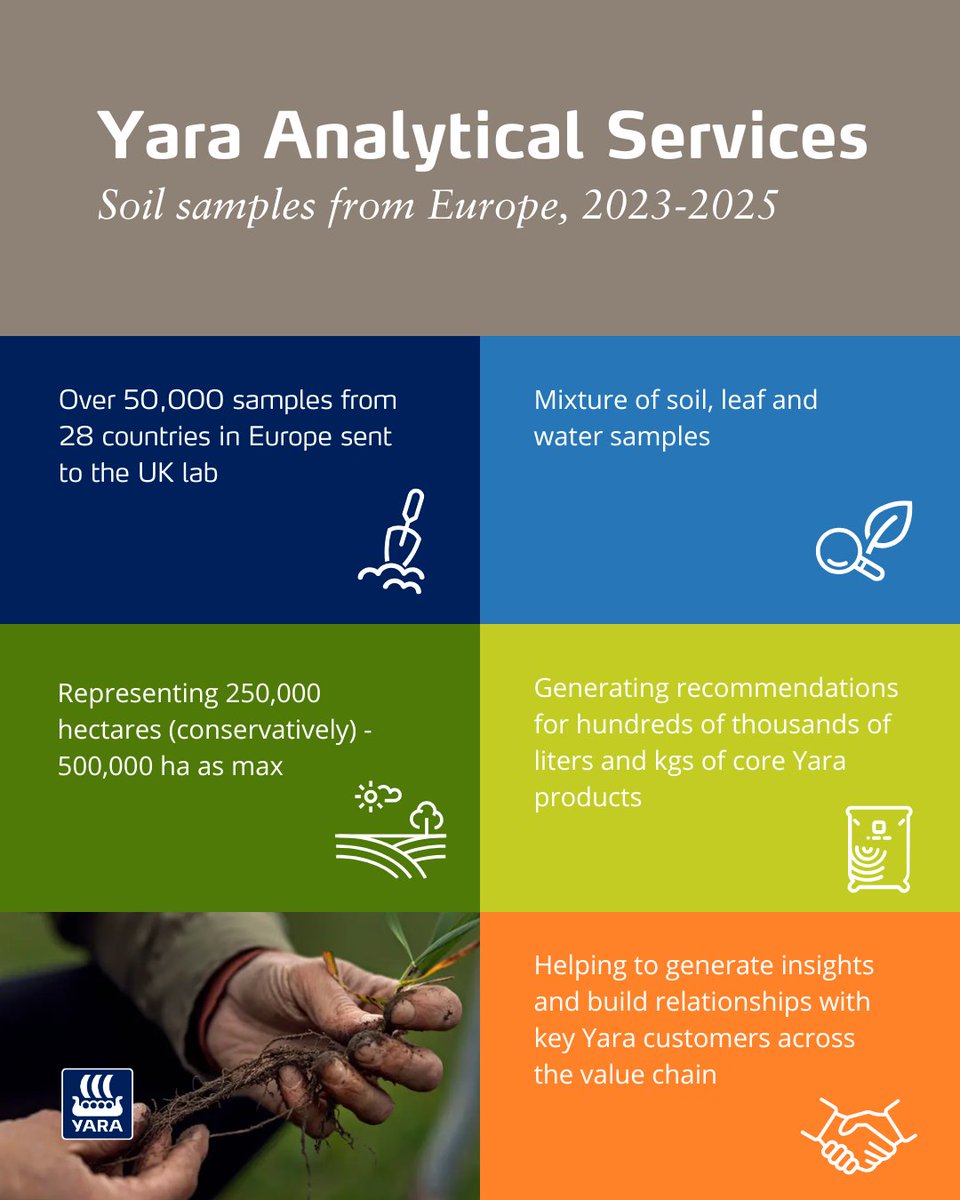 Yara Europe tweet media