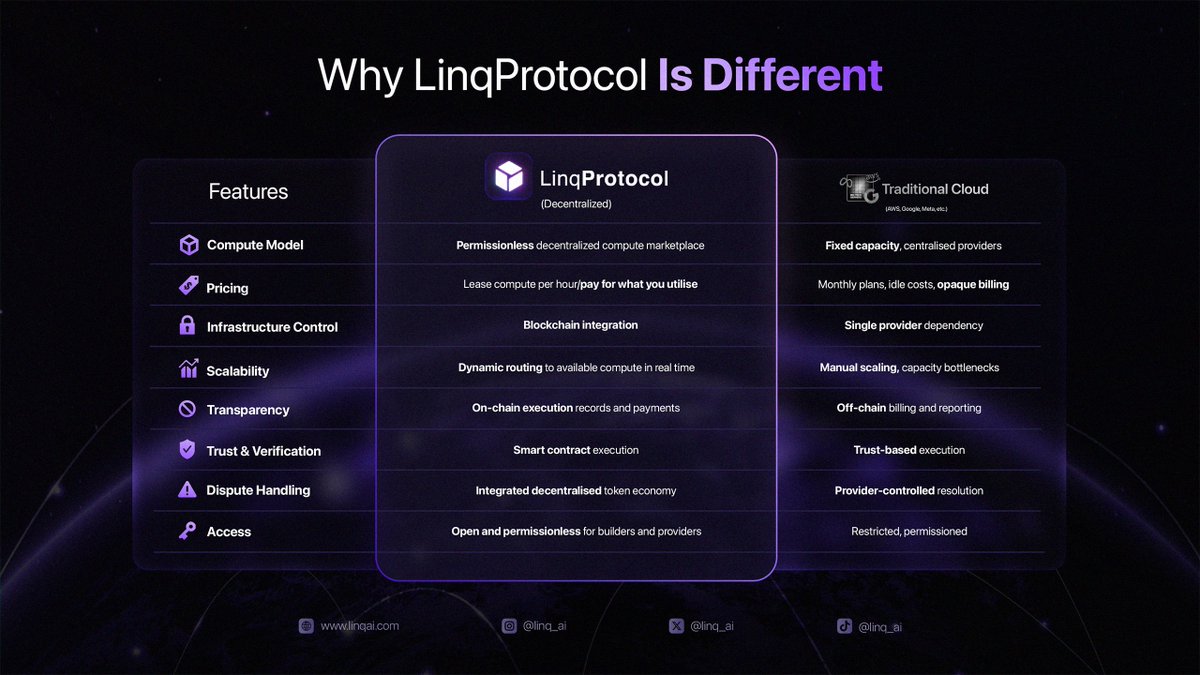 linq_ai's tweet image. Why LinqProtocol is different 👇 👀

#LinqProtocol
