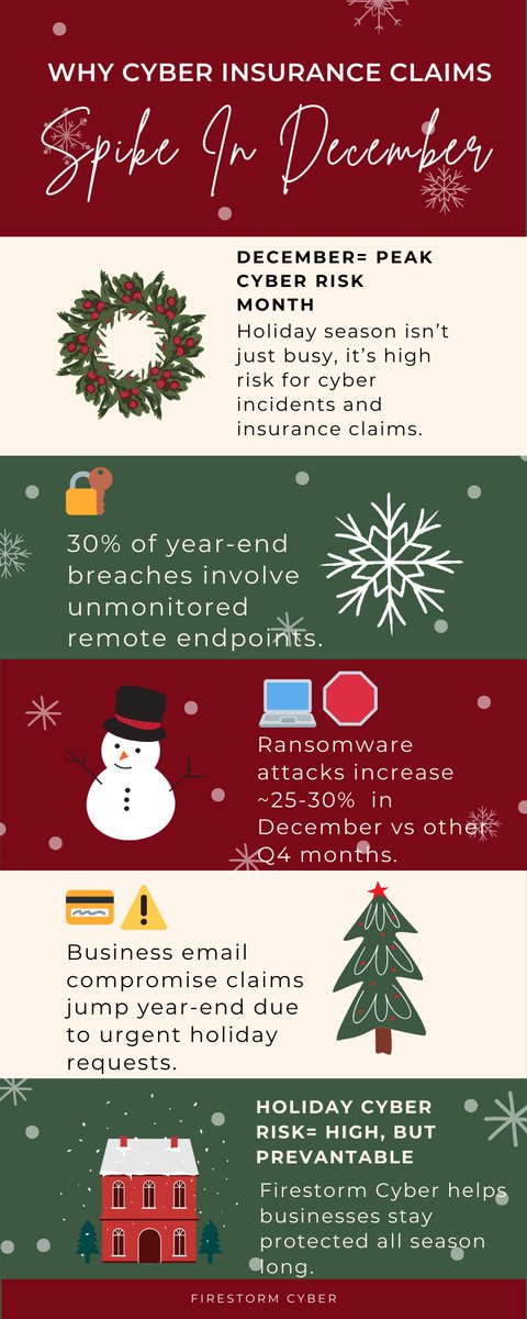 Firestorm Cyber tweet media