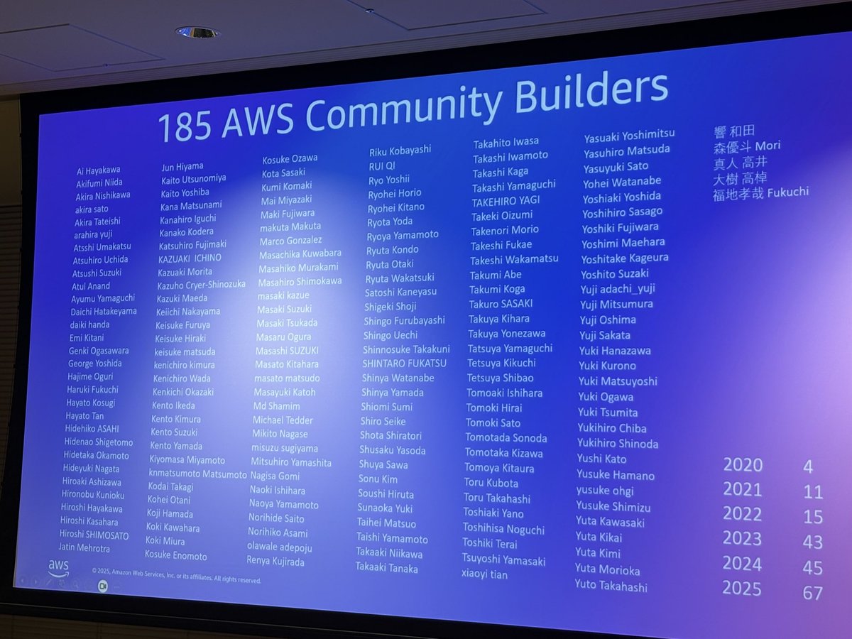 tetutetu214's tweet image. こんなに CBがいるんやね👀

#jawsug