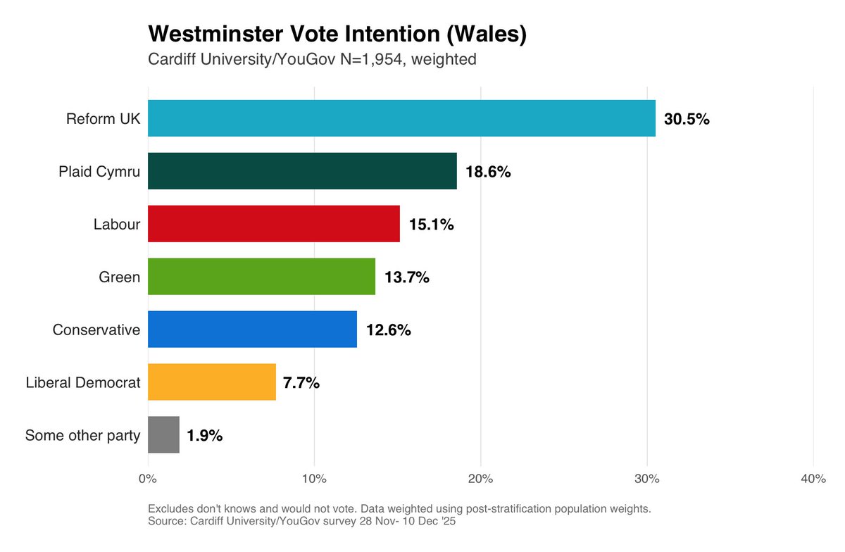 Llŷr Powell tweet media