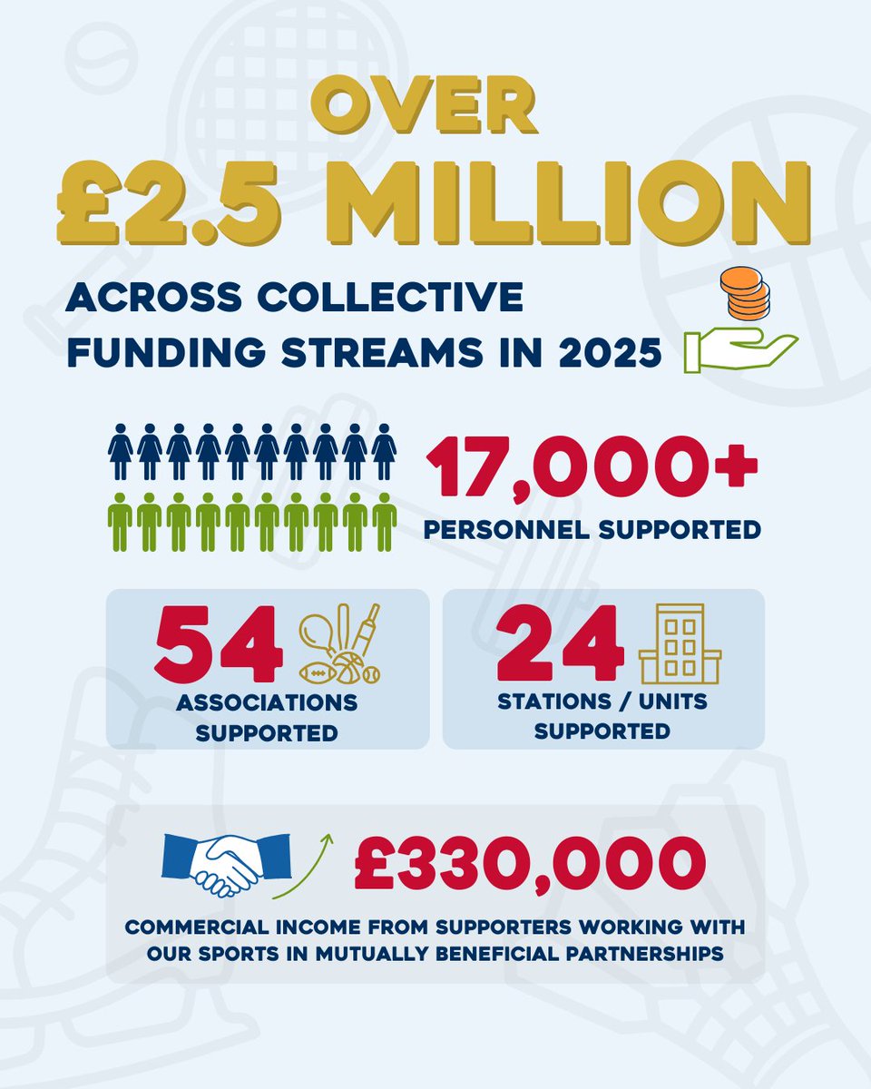 RAFCentralFund tweet media