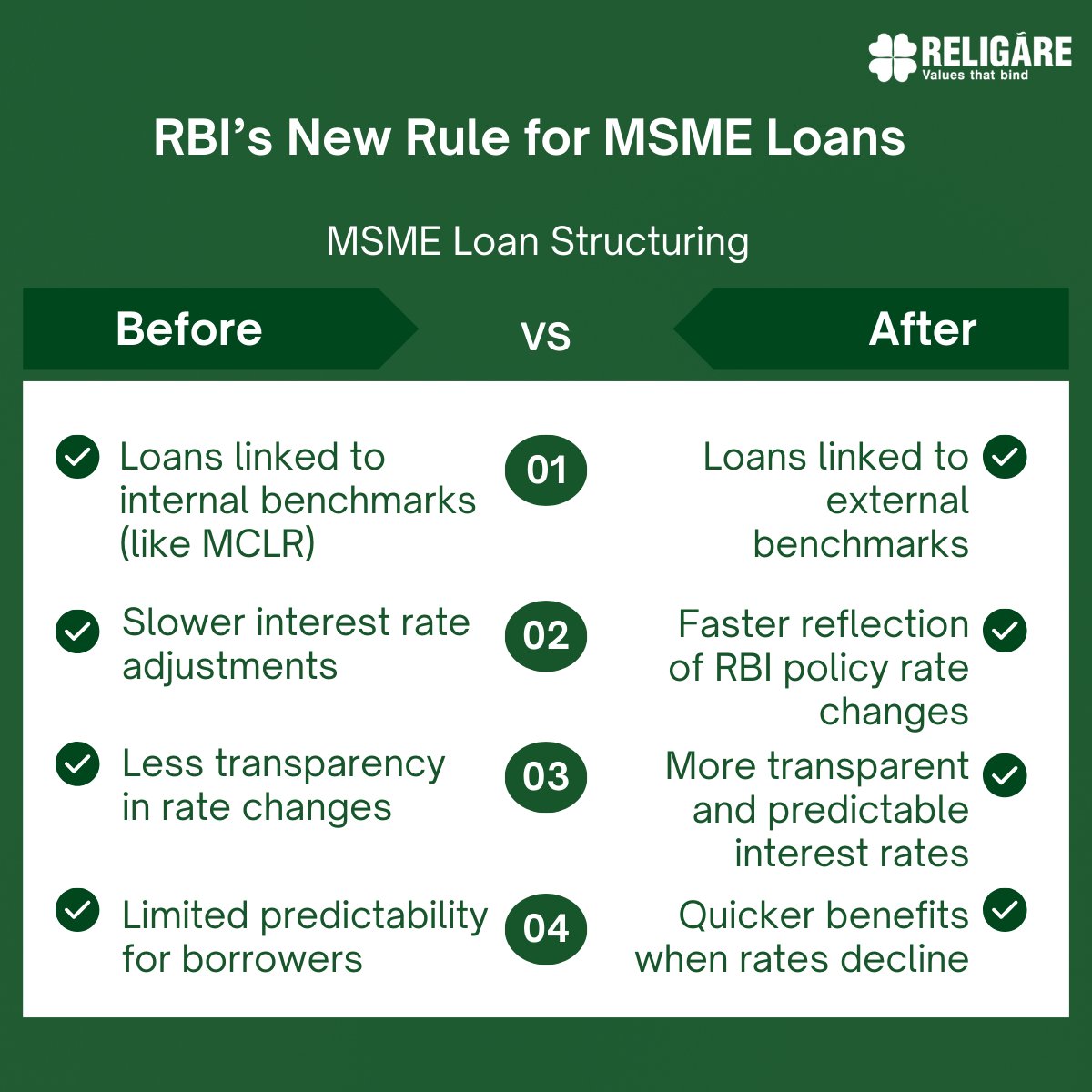 Religare Enterprises tweet media