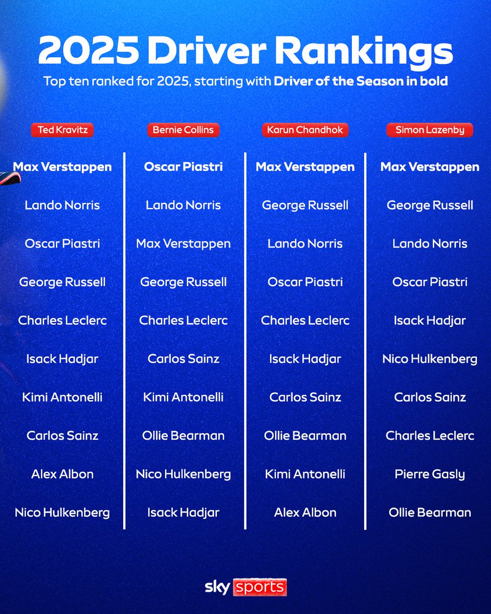 F1BigData's tweet image. My god, what are these rankings?