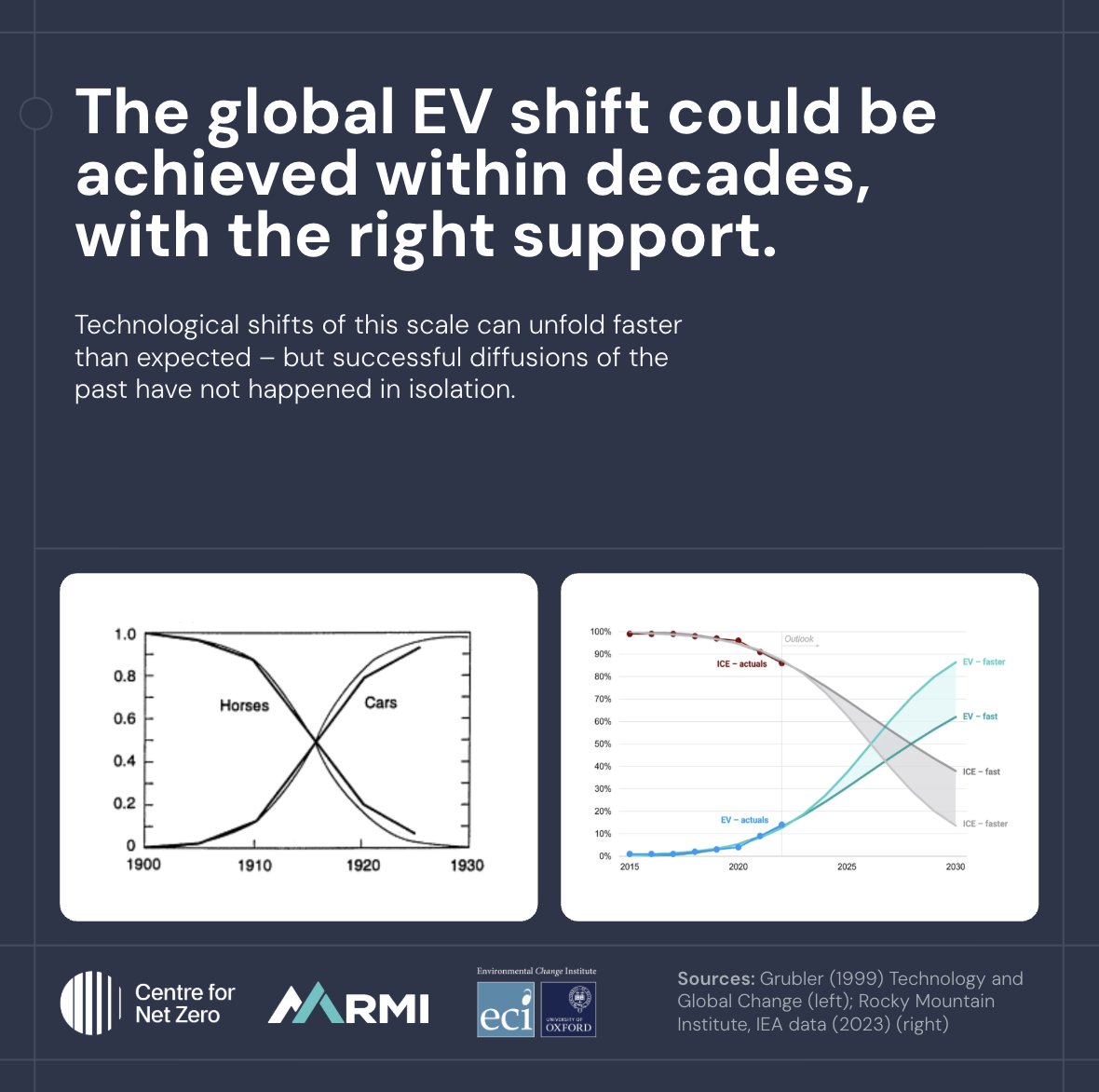Centre for Net Zero (Octopus Energy Group) tweet media