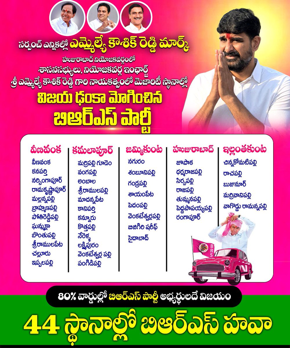 KaushikReddyBRS's tweet photo. హుజురాబాద్ గడ్డ కెసిఆర్ అడ్డా... 

హుజురాబాద్ నియోజకవర్గంలో BRS పార్టీ  సునామి..
అత్యధిక0గా 44స్థానాల్లో BRS అభ్యర్థుల హవా..
గ్రామాల్లో ప్రజలు మళ్ళీ కేసిఆర్ ప్రభుత్వాన్ని కోరుకుంటున్నారు, https://t.co/udnTRq2kZy