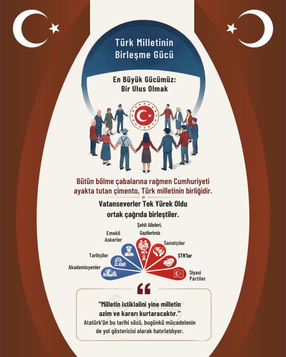 27 Aralık’ta neden Anıtkabir’deyiz?

#27AralıktaAtamızınyanında 
#EmaneteSadakatle