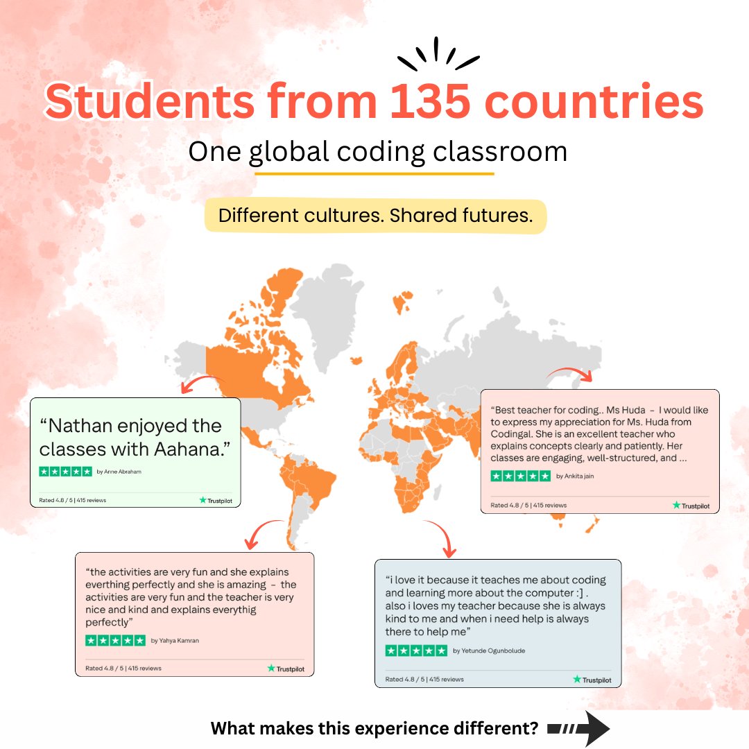Codingal tweet media