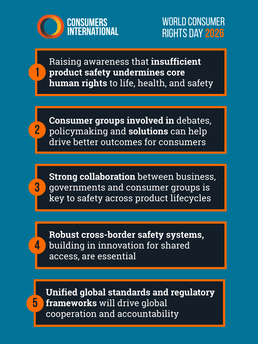 ‘Consumers should have the right of access to non-hazardous products’ - United Nations Guidelines for Consumer Protection.

Safe Products, Confident Consumers – that's the focus of our leading campaign - World Consumer Rights Day. Our campaign is based on ⬇️⬇️⬇️ 

📢 Raising