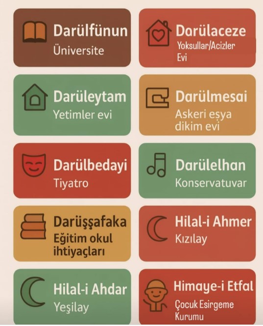 Tarih Bilgiler