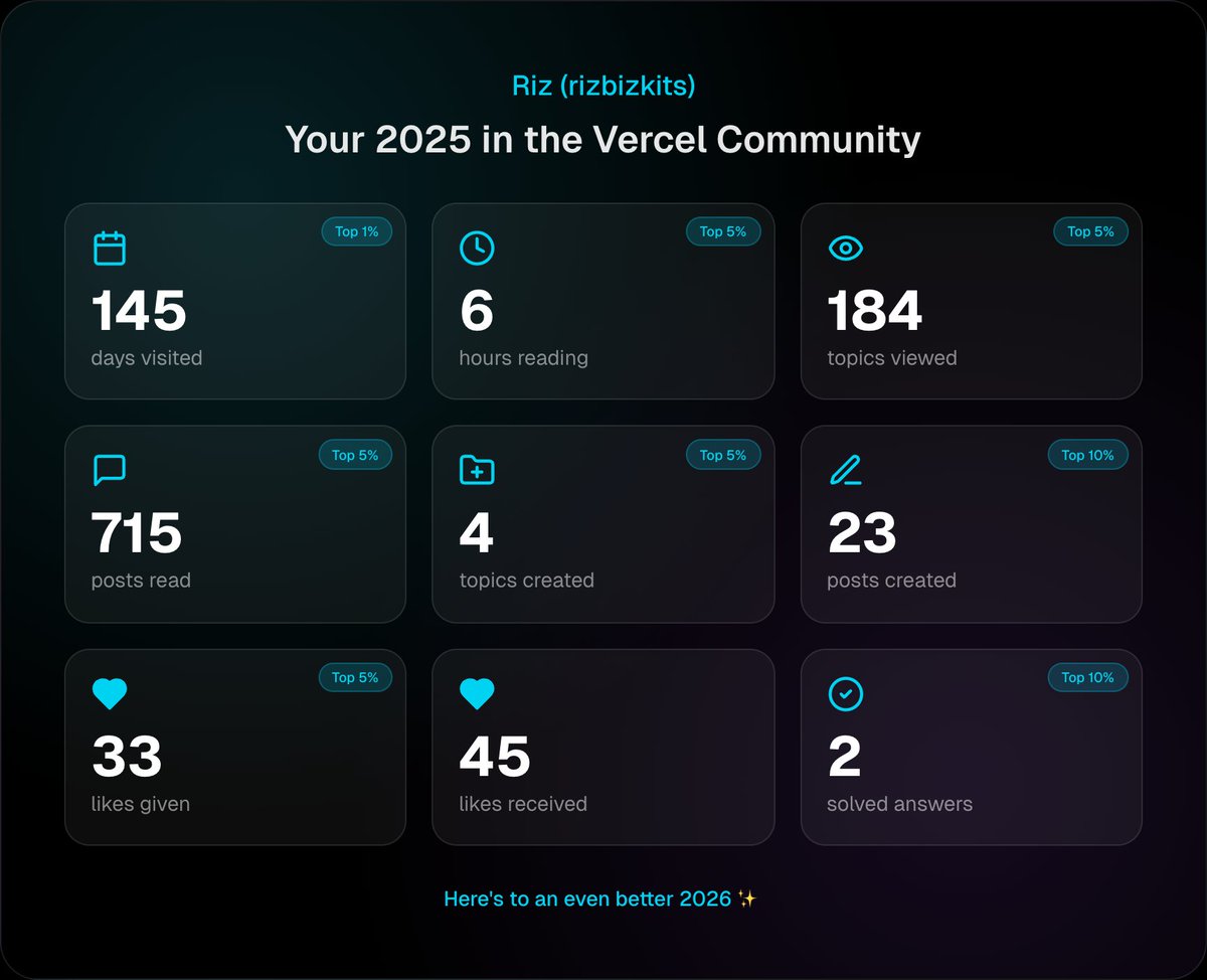 rizwana akmal khan 🪁 tweet media