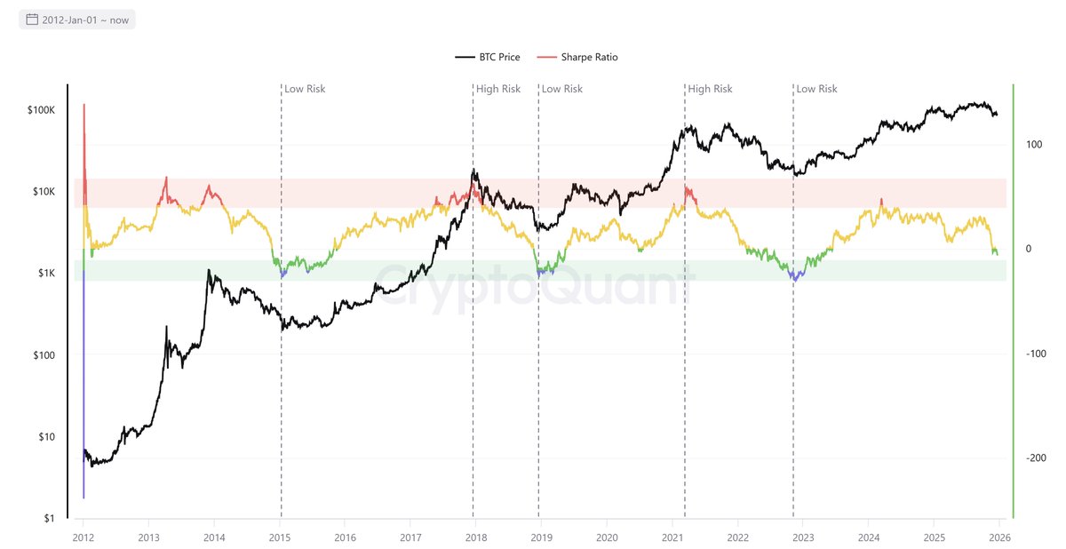 iCrypto | Sentiment & On-chain Analysis tweet media
