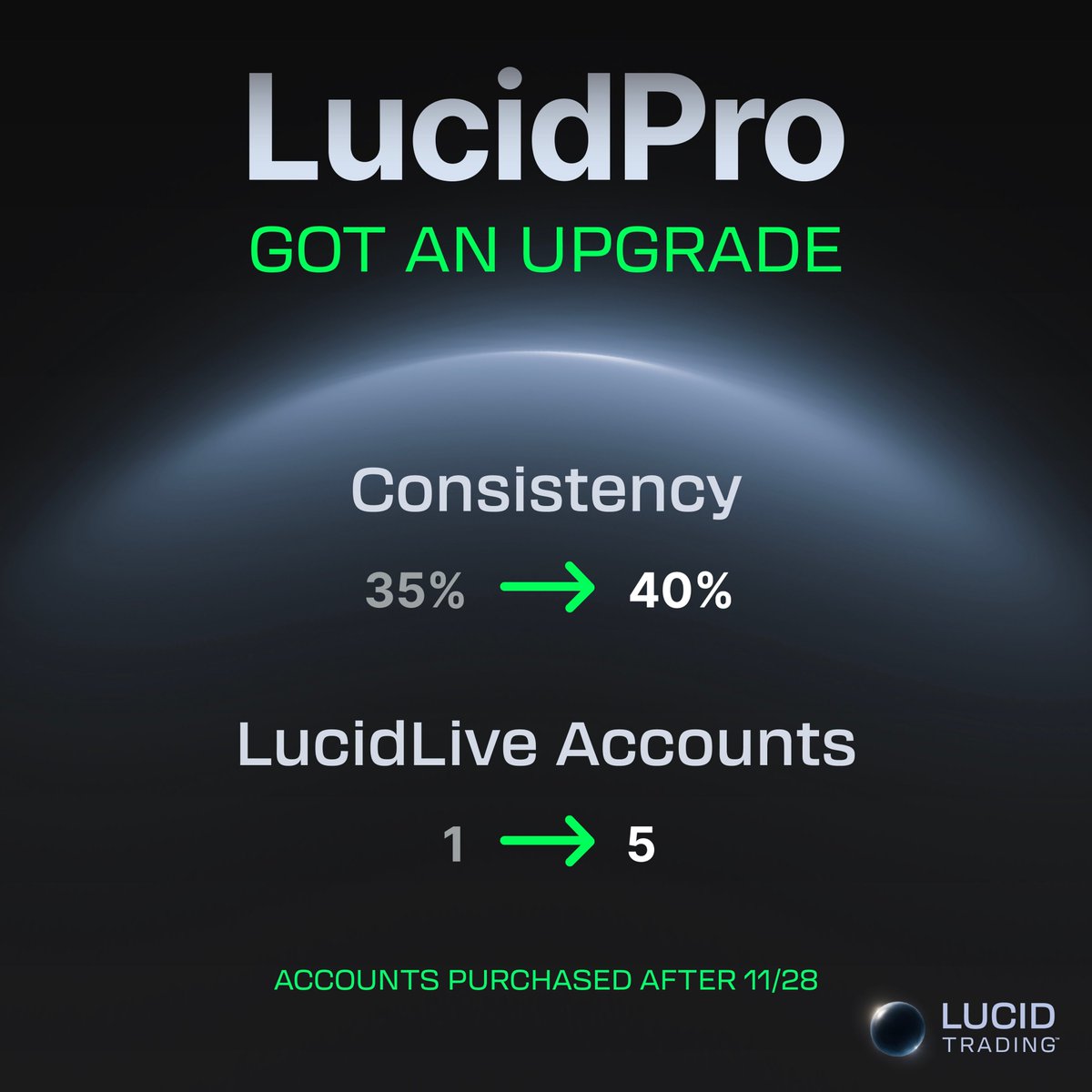 puapwr's tweet photo. Use code: PONO for the best deals with the best prop around right now! @TradingLucid https://t.co/avj6Vz3ESR