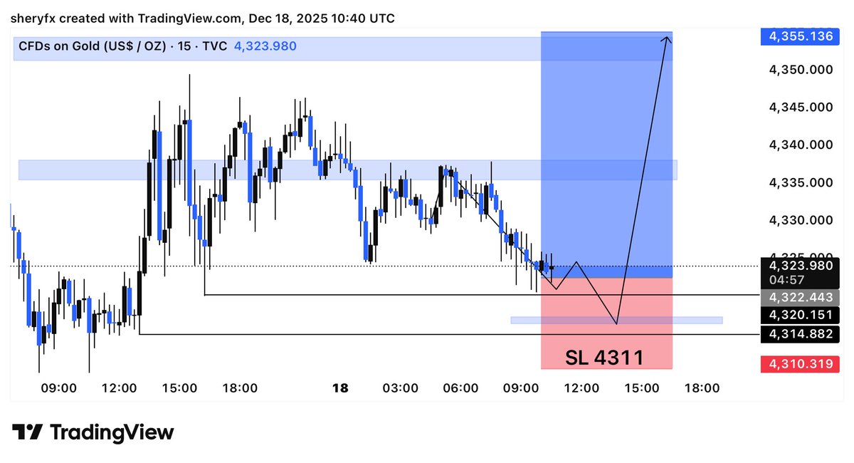 FOREX TRADING SIGNALS📈📉 tweet media