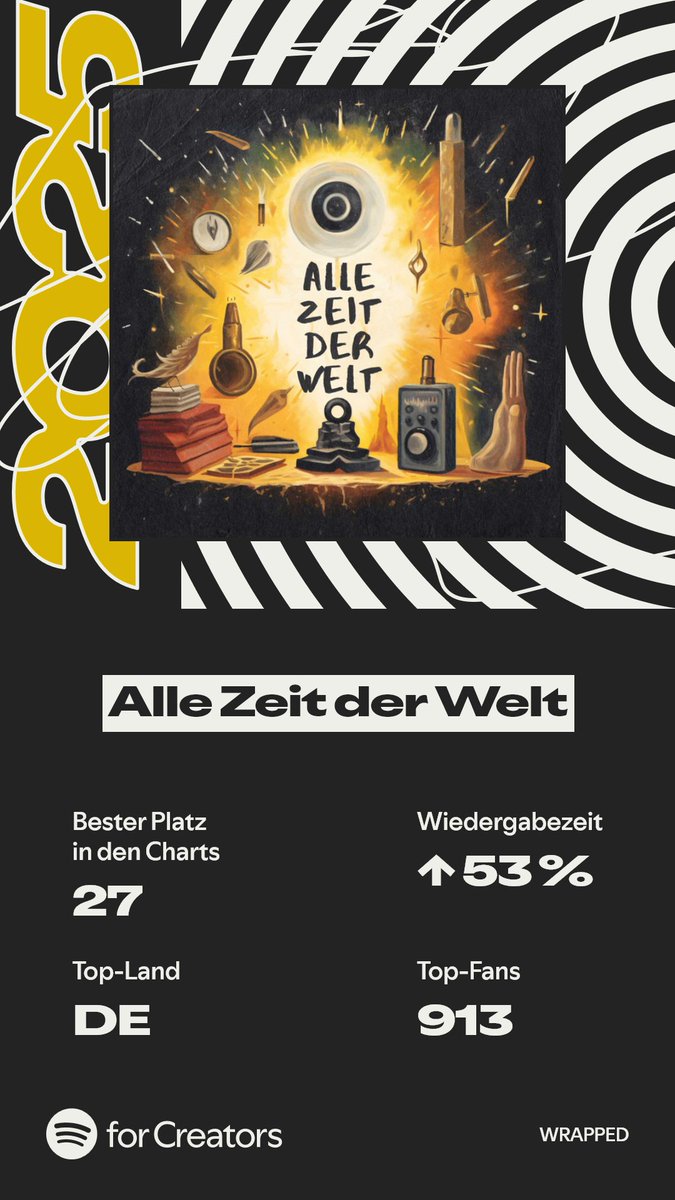 allezeit_pod's tweet image. Ihr seid ja komplett wahnsinnig. Vielen vielen Dank! 🥳

#spotify #wrapped2025