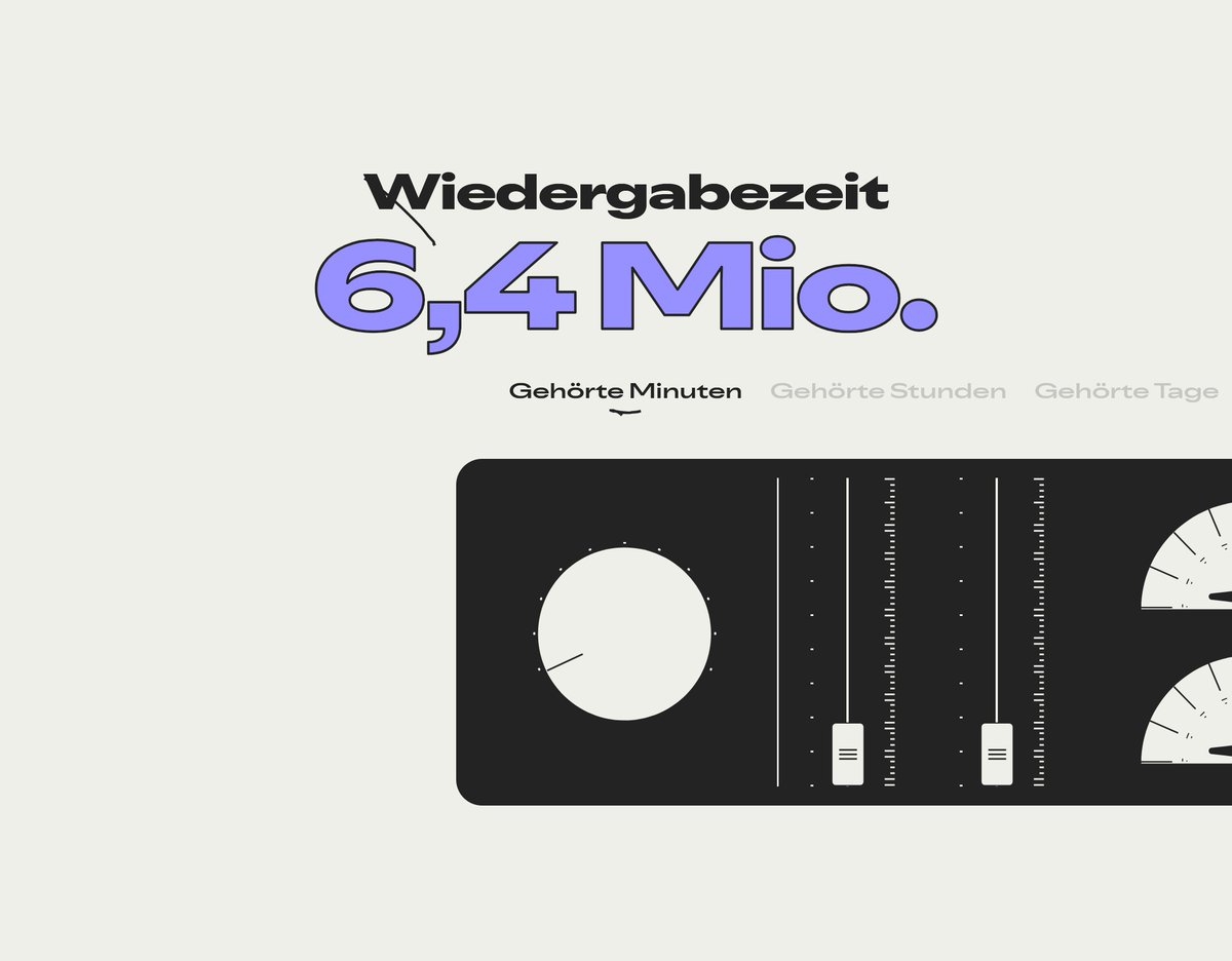 allezeit_pod's tweet image. Ihr seid ja komplett wahnsinnig. Vielen vielen Dank! 🥳

#spotify #wrapped2025