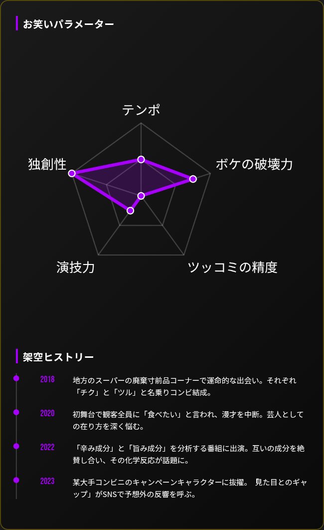 ちびくろ Kawasaki ZX-6R / ZX636 09-18 – Zero Gravity Racing