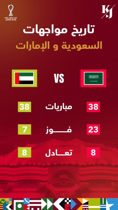 تاريخ مواجهات السعودية والإمارات قبل مواجهة اليوم في مباراة تحديد المركز الثالث ببطولة #كأس_العرب 