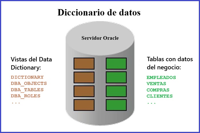 centroblogs's tweet image. Si habéis llegado hasta este artículo es muy probable que tengáis que escribir en algunas ocasiones código PLSQL. Esto quiere decir que...
#oracledatabase #datadictionary #plsql
plsql.biz/2013/07/diccio…
