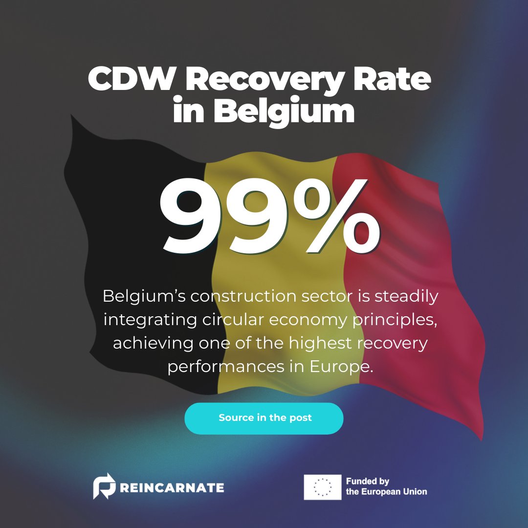 ReincarnateEU's tweet image. 🇧🇪BE reached a 99% #recoveryrate for construction &amp;amp; demolition waste #CDW in 2020.

Strong sorting networks and quality schemes keep #recycledmaterials in use, while limiting #backfilling.

ℹ️EC Country Report: economy-finance.ec.europa.eu/document/downl…
ℹ️VBO/FEB (2022): vbo-feb.be/globalassets/p…