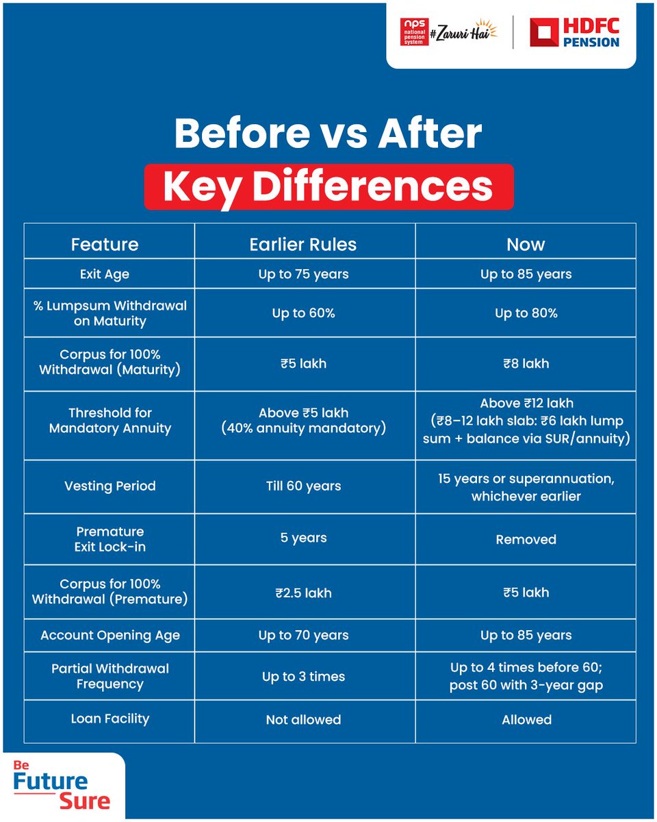 HDFC Pension tweet media