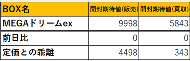 ポケモン情報（MEGAドリームex・海外ポケカ・Box期待値・在庫価格