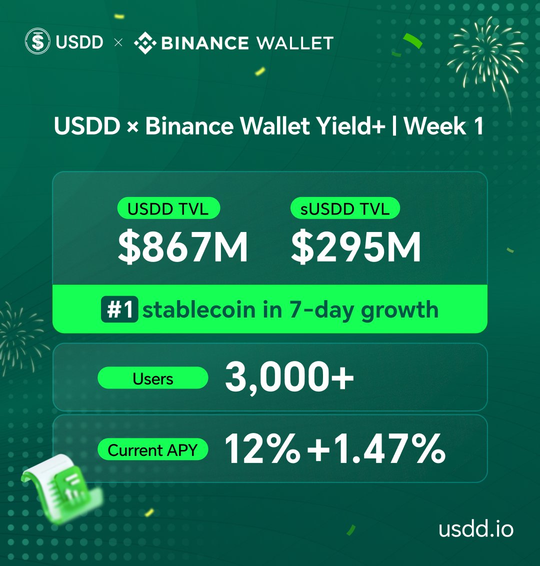 Experience financial growth with USDTONE - Click Here!.vbd
