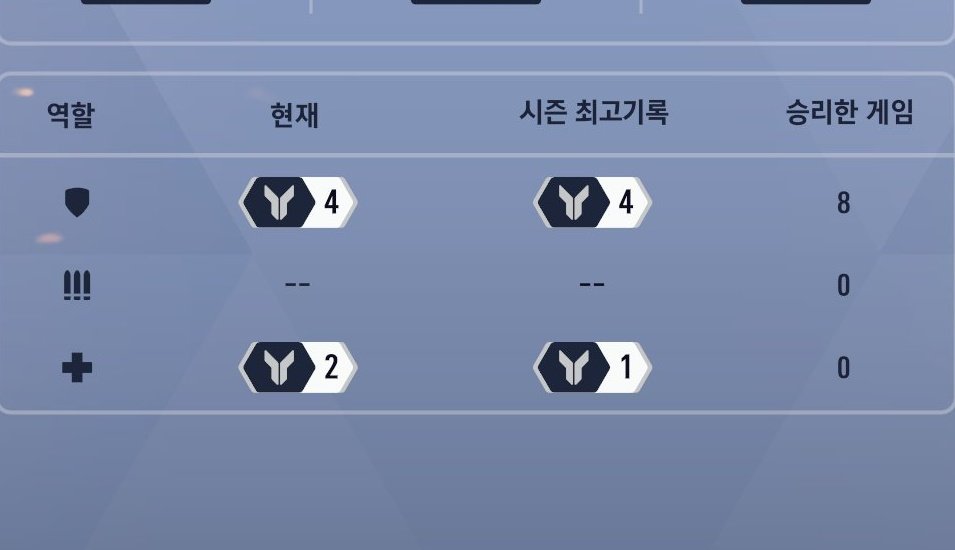 개쫄보힐러원툴이 탱커의세계에 입문했답니다..우훗
(힐러티어플래에서실버로꼬라박고포변했습니다.)