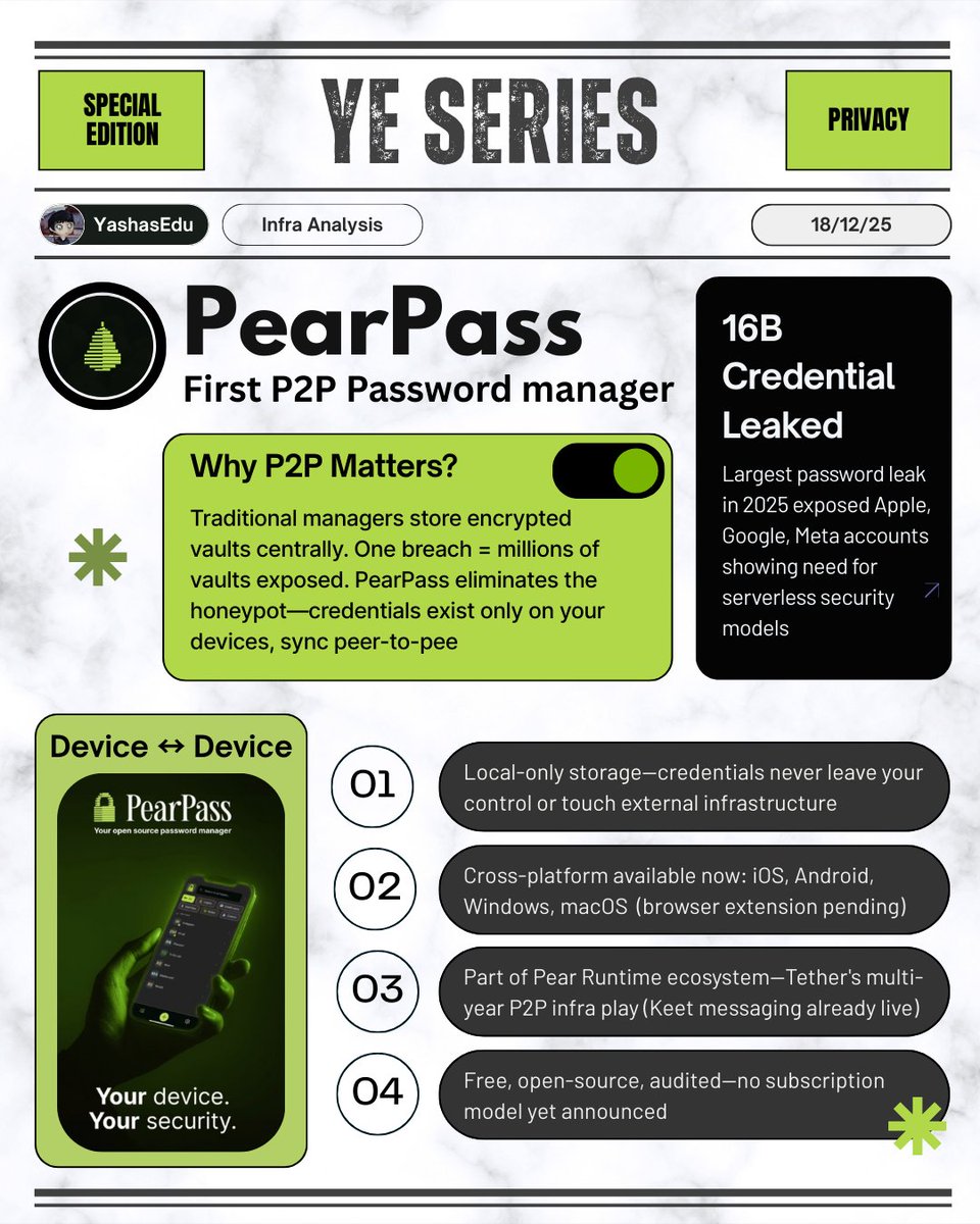 Tether just launched something that makes sense🧵

<a href="/Pears_p2p/">Pears_com</a> was dropped yesterday. It's a password manager that doesn't store your passwords anywhere. Not on their servers or in the cloud. It's p2p, meaning your credentials only exist on your devices and sync directly btw them.
