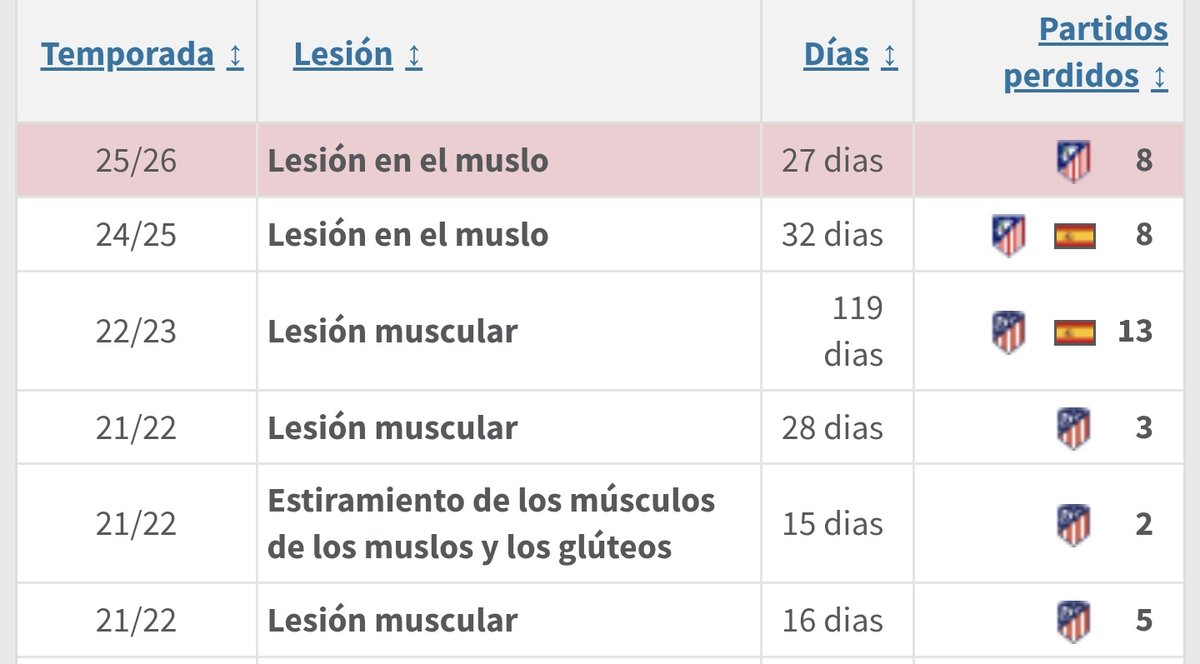 Es más que evidente que Llorente renuncia a los tratamientos tradicionales para recuperar lesiones musculares. En 2022 alguien le hizo ver la luz.