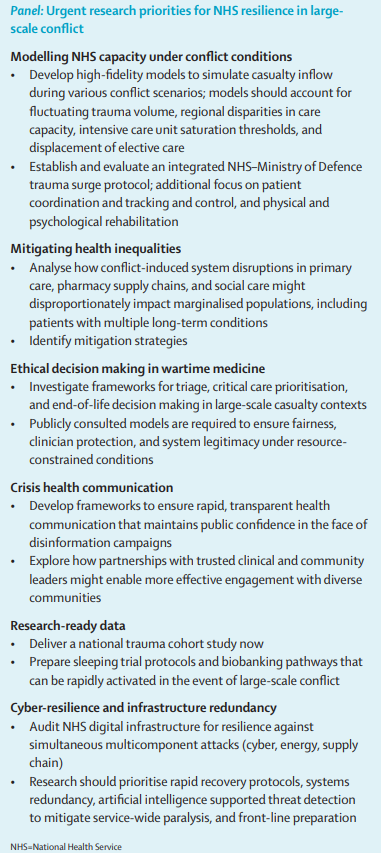 TheLancet's tweet photo. The Russian military's invasion of Ukraine has revived the threat of large-scale conflict in Europe.

A new letter discusses the UK's need to prepare its healthcare system for potential large-scale military conflicts, providing key research priorities: https://t.co/PacxKKa0Zm https://t.co/UNosyF2IB3