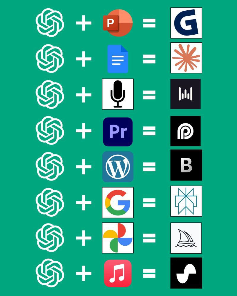 120 Mind-Blowing AI Tools;

1. Ideas

- YOU
- Claude
- ChatGPT
- Perplexity
- Bing Chat

2. Presentation

- Prezi  
- Pitch  
- PopAi  
- Slides AI  
- Slidebean  

3. Website

- Dora  
- Wegic  
- 10Web  
- Framer  
- Durable  

4. Writing 

- Rytr  
- Jasper  
- Copy AI  
-