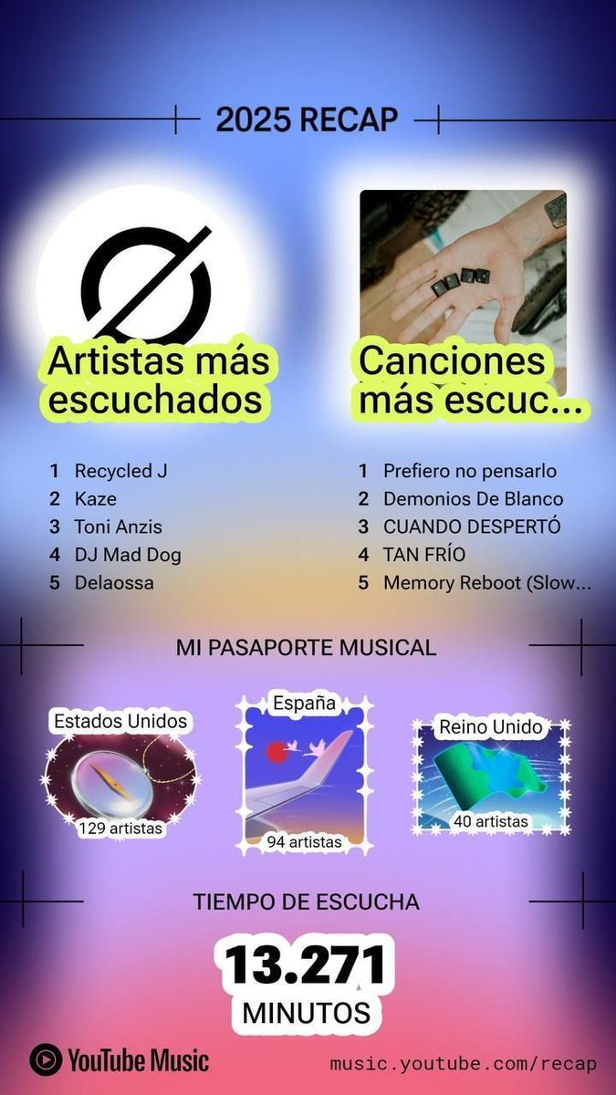 En el #Recap de hoy, tenemos al que diría que más horas le he dedicado: #YouTubeMusic
