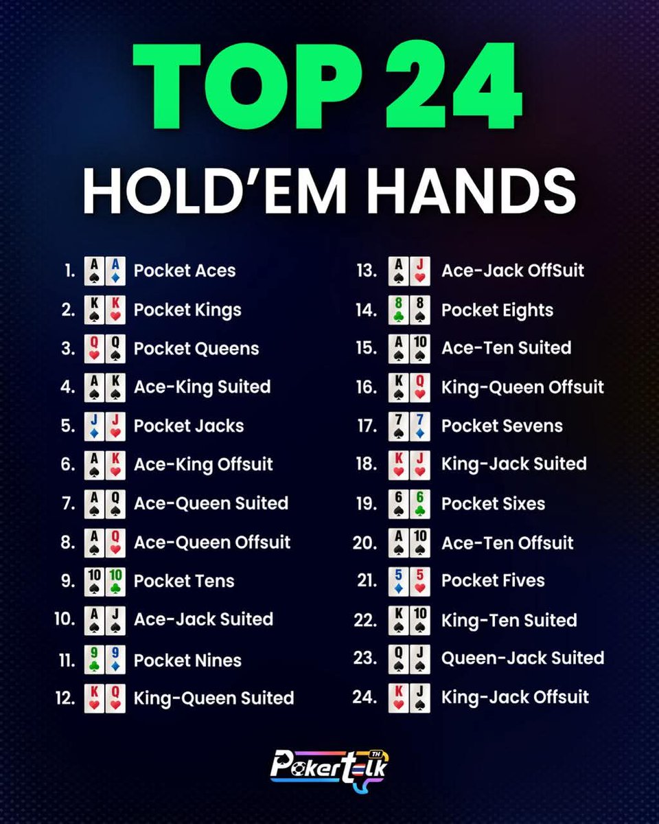 stavrosgr14's tweet photo. All in it's a science... Be aware...

#poker #shove #startinghands
#dominated #edje #flip #eguity #allin #fold #3bet #4bet #5bet #trap https://t.co/WTWG8CrYYa