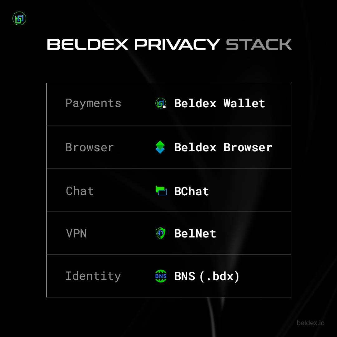 在加密货币这个圈子里，总有一些角落长期没人注意，却藏着真正的潜力！ 比特币牛逼在存钱当“数字黄金”，但隐私基本为零，可组合性也一般。 以太坊搞出了超级丰富的dApp世界，大家玩得飞起，可惜链上一切都透明得像玻璃。  Monero把隐私玩到巅峰，转账匿名得找不到北，但它 ...