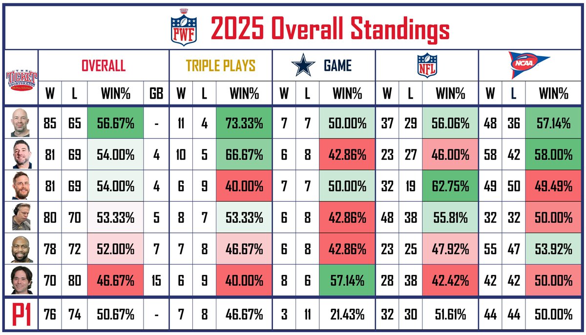 Picks With Friends tweet media