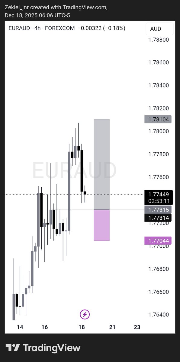 Meet_juno's tweet image. Possible buy projection on #EURAUD