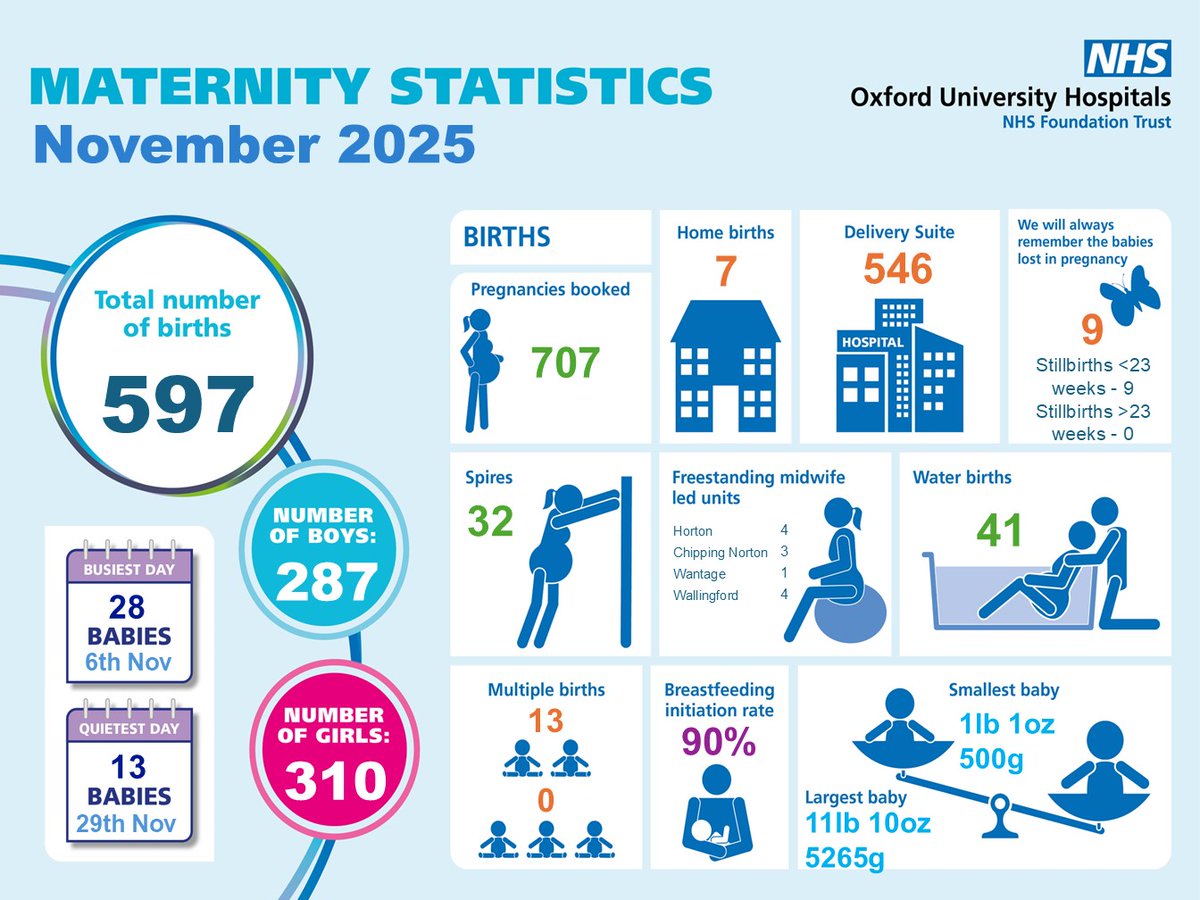 OUH Maternity tweet media