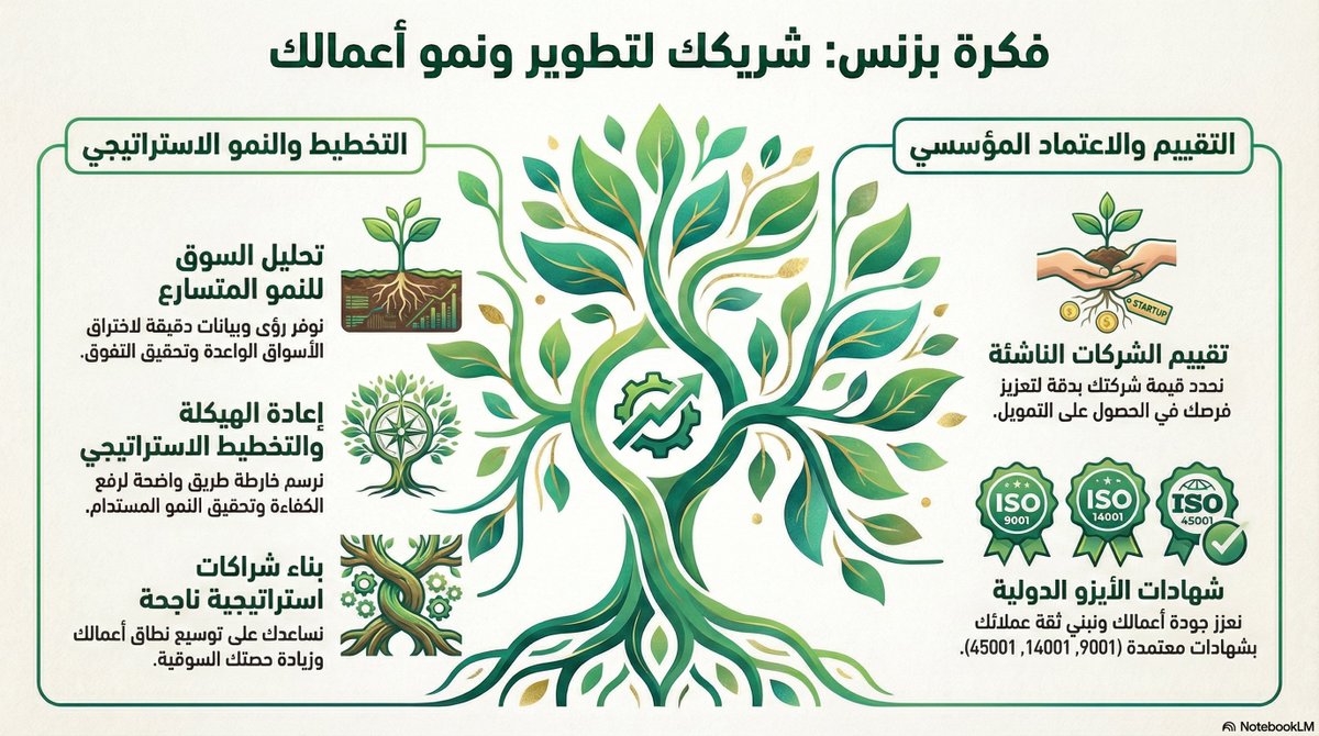 تقدم "فكرة بزنس" (IdeaBz) مجموعة واسعة من المحاور الاستشارية والخدمات المتكاملة للشركات في السعودية والخليج

📞 اتصال/واتساب: 0565440185
🌐 أو زور موقعنا: ideabz.com