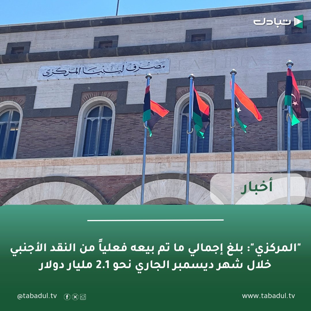 مصرف ليبيا المركزي يعلن بأنه منذ بداية شهر ديسمبر وحتى 16 ديسمبر 2025 ، تم تنفيذ اعتمادات مستندية بقيمة 1.5 مليار دولار، فيما بلغت قيمة الحوالات 164.8 مليون دولار، والأغراض الشخصية 334.3 مليون دينار، وبطاقات صغار التجار 50.4 مليون دولار، بإجمالي 2.1 مليار دولار. 