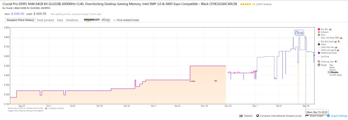 ddr5 retail price chart