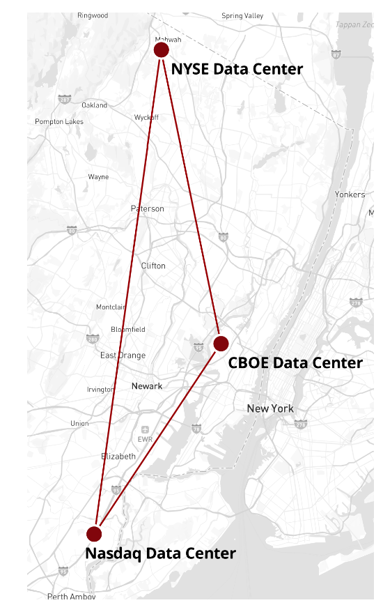ZanistaAI's tweet photo. 𝐃𝐞𝐜𝐚𝐝𝐞𝐬 𝐨𝐟 𝐒𝐈𝐏 𝐝𝐚𝐭𝐚 𝐪𝐮𝐞𝐬𝐭𝐢𝐨𝐧𝐞𝐝 👀
New paper looks at the NYSE #TAQ dataset and finds a serious 𝐥𝐨𝐨𝐤-𝐚𝐡𝐞𝐚𝐝 𝐛𝐢𝐚𝐬 caused by 𝐥𝐚𝐭𝐞𝐧𝐜𝐲. Quotes that happen after a trade often appear before it. That breaks 𝐭𝐫𝐚𝐝𝐞 𝐬𝐢𝐠𝐧𝐢𝐧𝐠 and shrinks 𝐬𝐩𝐫𝐞𝐚𝐝 estimates. The authors from Notre Dame, Indiana University, and Wharton WRDS propose a cleaner fix using exchange timestamps that is far more #accurate.
🚨 𝐎𝐮𝐭-𝐨𝐟-𝐨𝐫𝐝𝐞𝐫 Quotes and trades in SIP TAQ often arrive in the wrong sequence due to latency
📉 𝐌𝐢𝐬𝐬𝐢𝐠𝐧𝐢𝐧𝐠 About 20 percent of trades are signed in the wrong direction for high latency cases
📊 𝐒𝐩𝐫𝐞𝐚𝐝𝐬 Effective spreads and price impact are understated by over 40 percent for many trades
🧠 𝐅𝐢𝐱 A simple exchange level method using exchange timestamps beats decades old standards
Authors and affiliations
Robert Battalio, Craig Holden, Matthew Pierson, John Shim, Jun Wu
University of Notre Dame, Indiana University, Wharton WRDS
Link to the paper: https://t.co/0Fkv2rDvvf
I started a monthly digest that cuts out all the noise in #Quant_Finance & #AI/#LLM research. Just the things that actually matter. Friends keep telling me it saves them a ton of time.
Sign up here: https://t.co/TCb9hARa5H
Here are past issues if you want a peek: https://t.co/PWTMaPbnZn
I’m teaching a new course starting January 14 on how #LLMs and #AI actually plug into real #quant_finance workflows. Data ingestion. Retrieval/RAG over SEC filings and news. Turning embeddings into factors and portfolios. Agent-style research and execution. All practical. No fluff. You’d enjoy it and you’d be great at it.
If you want in, sign up soon. There’s a discount until December 31: https://t.co/LxnQa9O402