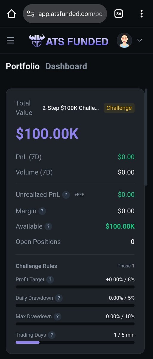 Bought a $100k account with <a href="/atsfunded/">ATS Funded</a>, lets smashed it guys, will drop up an update here daily or whenever I take a trade.

Focusing mostly on BTCUSD and XAUUSD