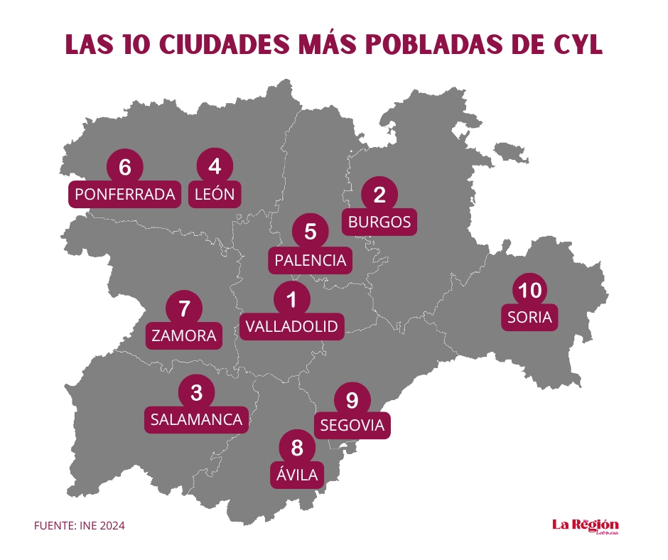 #regionleonesa #castillayleon