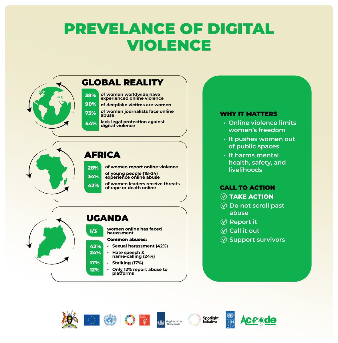 #DidYouKnowThat nearly 4 in 10 women globally have experienced some form of online violence  including harassment, stalking, threats, or image-based abuse?

📌 Over 90% of deepfake content targets women, often without consent.
📌 73% of women journalists face online abuse simply