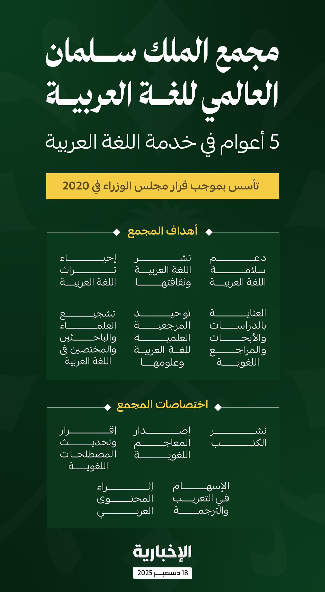 إنفوغرافيك الإخبارية | مجمع الملك سلمان.. 5 أعوام في خدمة اللغة العربية #اليوم_العالمي_للغة_العربية 