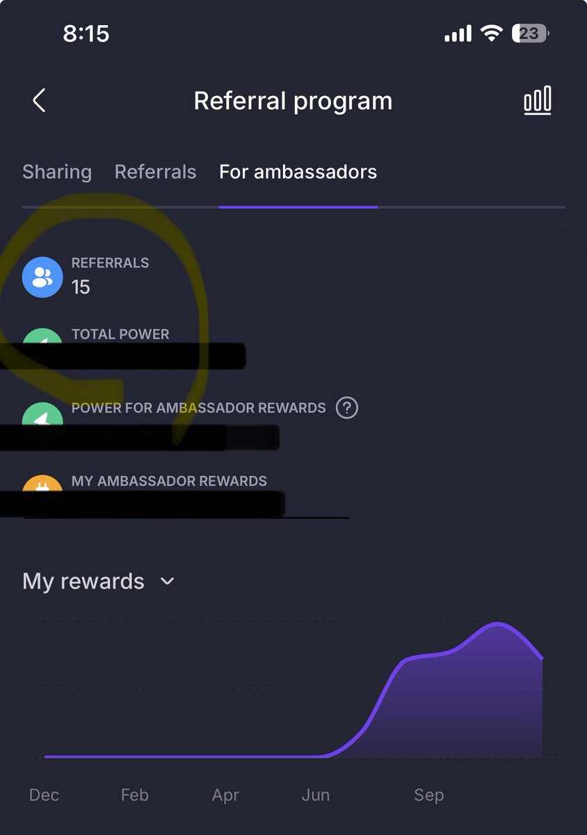 aussiehaggie's tweet image. As you can see, two #referrals were added to the list of #referrals today, so a total of 15 referrals were made. Thank you to all my #referrals.😘😘😘😘
It's time to mine #Bitcoin⛏️📈
Create your miner and start earning #BTC like me. 
I'll help you get to a high level😉
✅My