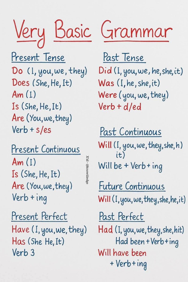 grammarengli's tweet photo. Basic grammar https://t.co/cOq1z86Bwz