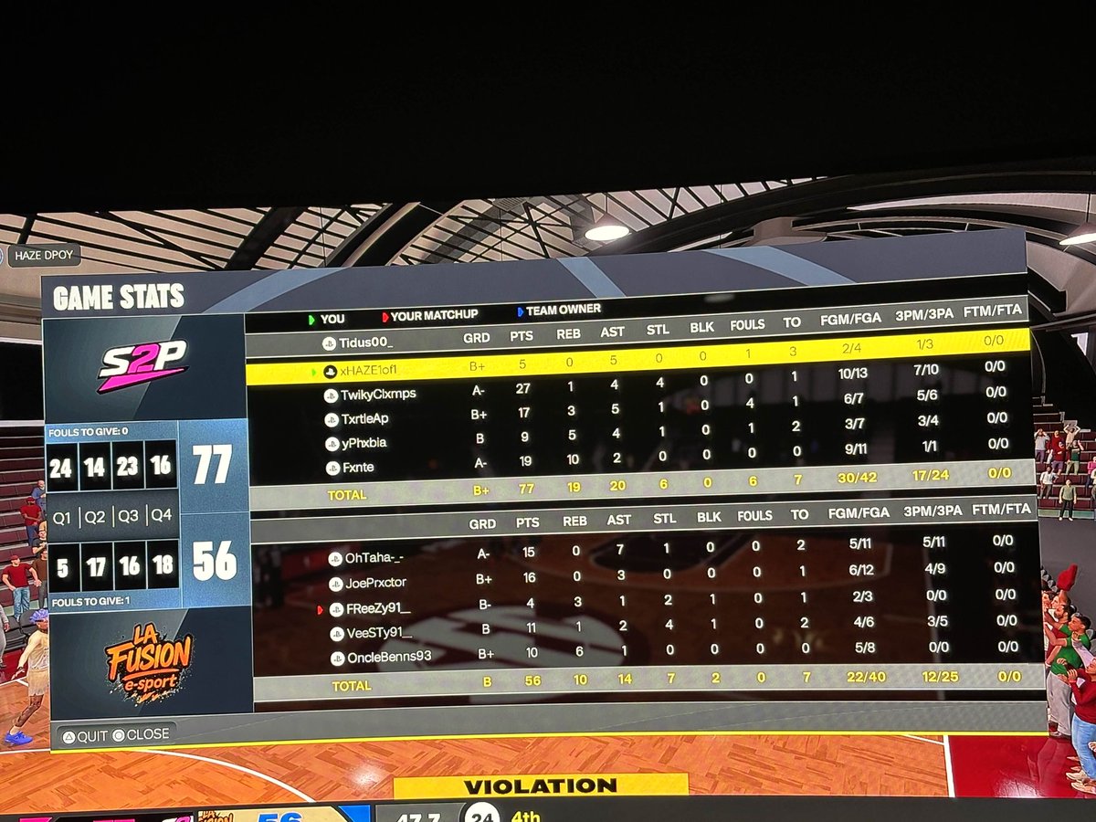 Maybeast2kLeague tweet media